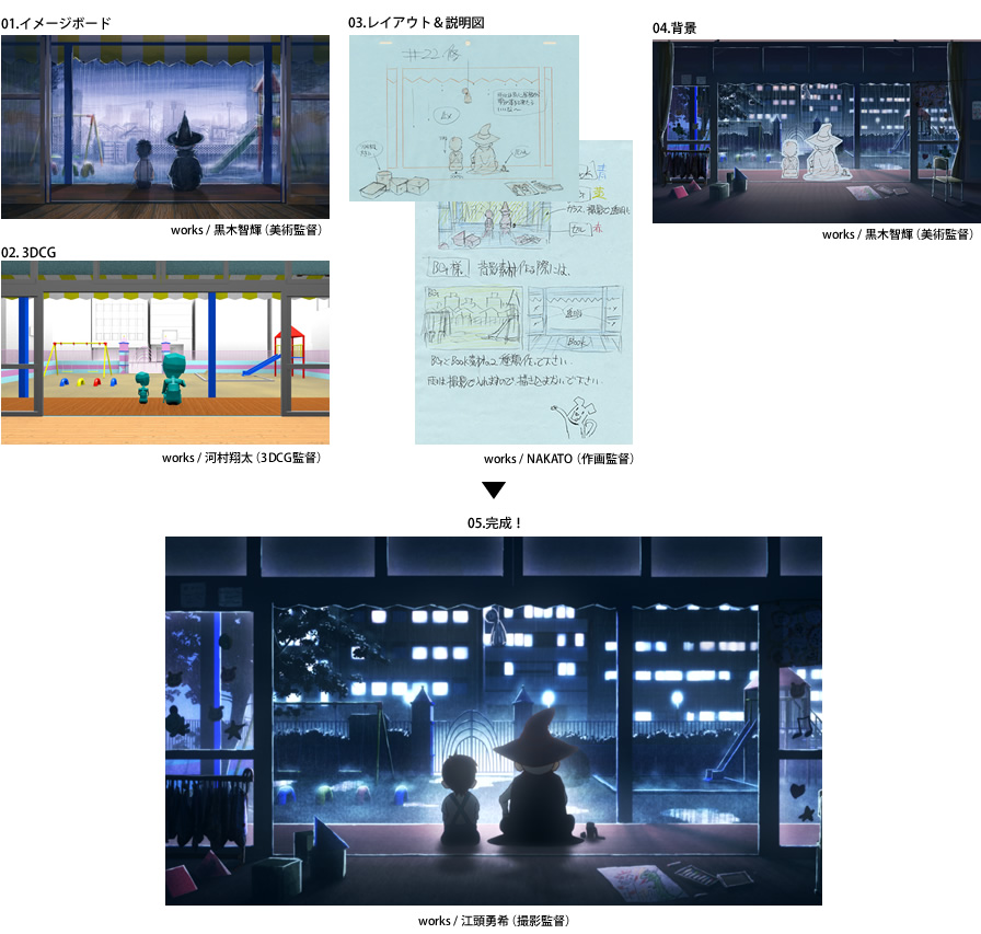 01.イメージボード　works/黒木智輝（美術監督）02.3DCG works/河村翔太（3DCG監督）03.レイアウト＆説明図 works/NAKATO（作画監督） 04.背景 works/黒木智輝（美術監督）05.完成！ works/江頭勇希（撮影監督）